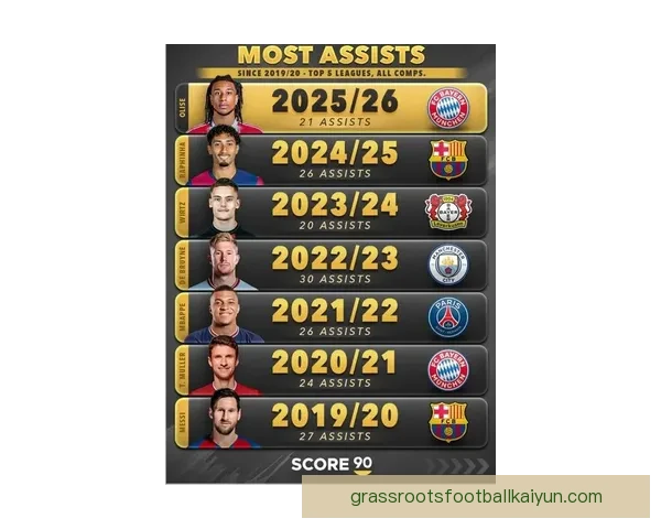 欧洲杯助攻榜新动向，球员表现稳健引关注