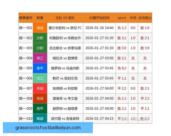 足球比赛预告：各大联赛新一轮对决即将上演，值得关注的精彩战役提前预热